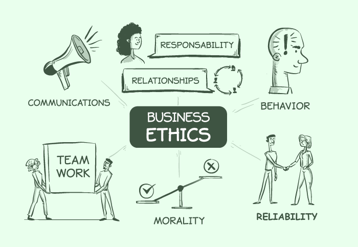 Basic Business Ethics: A Guide to Professional Success