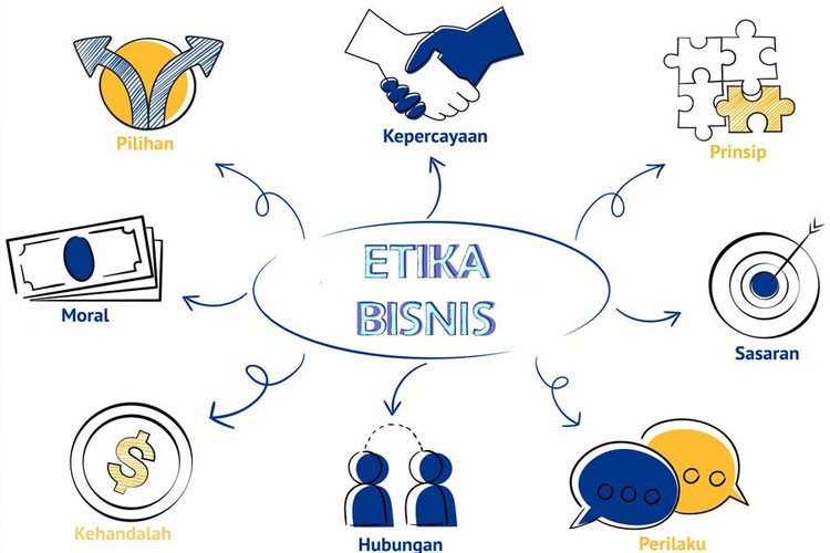 Budaya Hadiah dalam Etika Bisnis Internasional : Apa yang Diperbolehkan dan Tidak